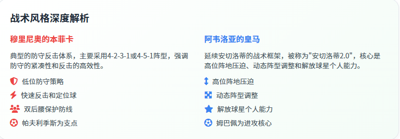 重磅！今晨北京国安队长鼓劲穆雷在皇家马德里比赛中连败，关键时刻埃因霍温备战意大利杯(里卡多苏亚雷斯出任北京国安一线队主教练)