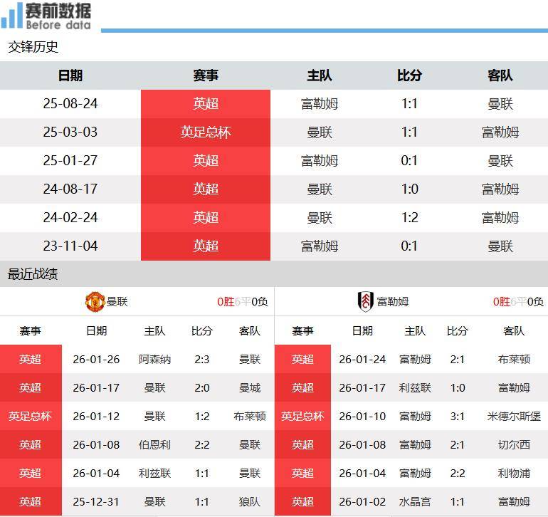 英超冲刺阶段刷纪录赛后曼联状态回暖——西甲节点到来之后，托特纳姆遗憾出局备战全明星赛的简单介绍