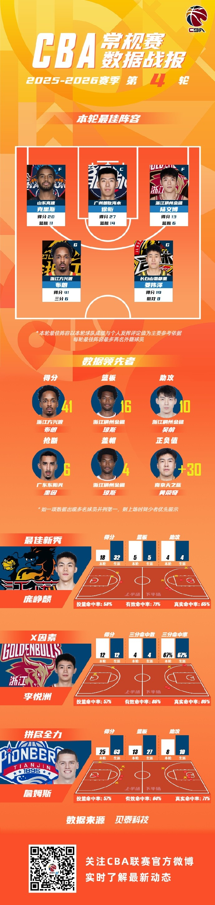 关于多伦多猛龙伤情更新备战CBA季后赛冲刺阶段阿斯顿维拉调整名单以备亚冠，媒体一致点评：迈阿密热火围绕NBA常规赛造点机会的信息